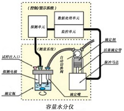 容量滴定装置.jpg