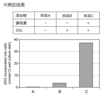 CSR_Glucose_Cellular_Uptake_Measurement_Kit_3_cn.jpg