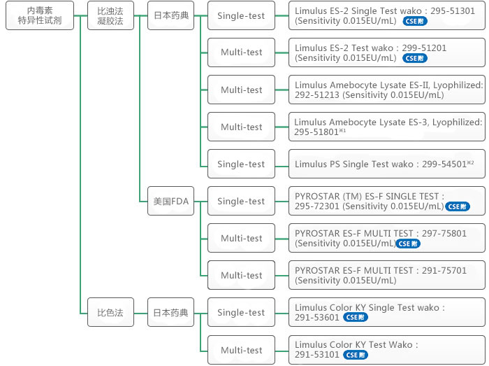 2114585406916701.jpg prod_flow01-cn.jpg