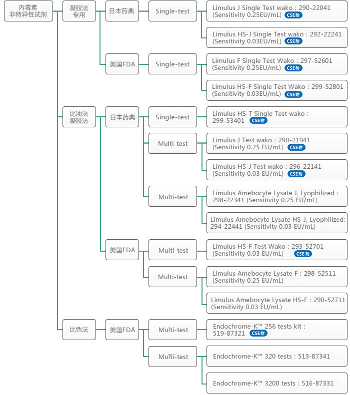 2114585407141761.jpg prod_flow02-cn.jpg