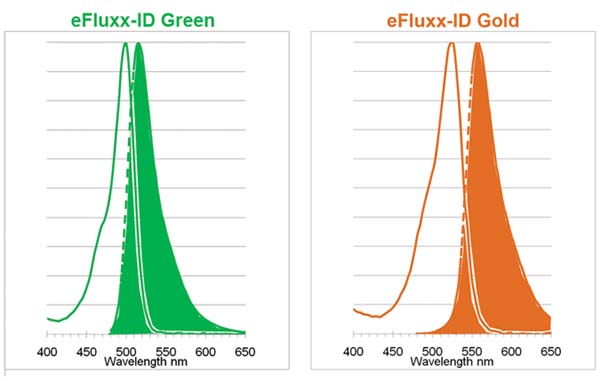 Green-Gold_Spectra_webimage_01.jpg