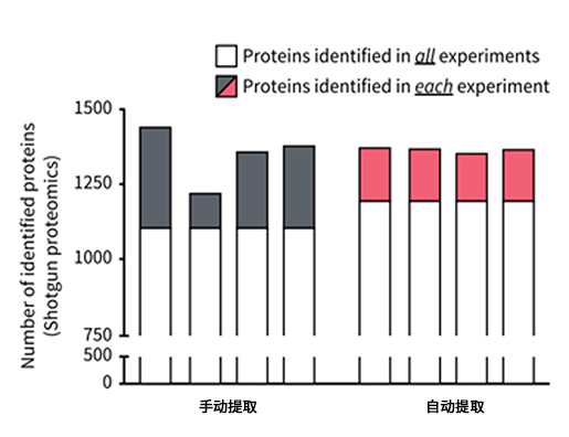 （1）鉴定的蛋白质种类-中文.jpg