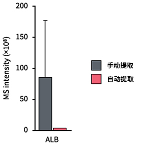（3）非EV标记的量（以白蛋白为例）-中文.jpg